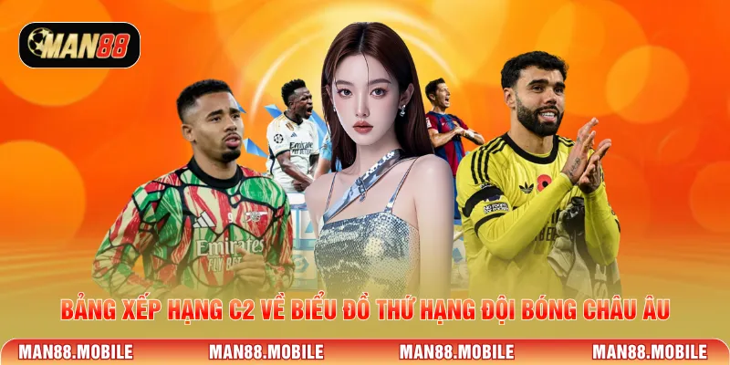 Bảng xếp hạng C2 về biểu đồ thứ hạng đội bóng châu Âu