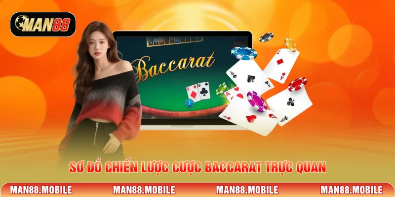 Sơ đồ chiến lược cược baccarat trực quan